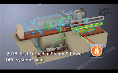 Turboden ORC涡轮发电可以安装在西门子燃气轮机下游利用余热发电