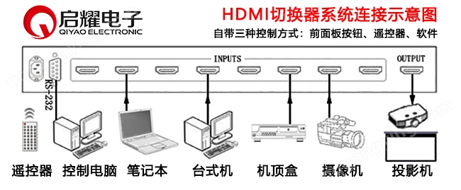 HDMI切换器系统连接图