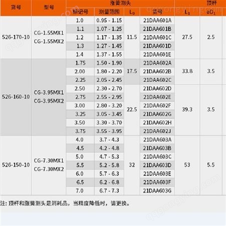 日本三丰Mitutoyo小孔内径表 526-126 测缸规缸径规 526-127 10-18mm/0.01mm涨簧测头8个测力64mm